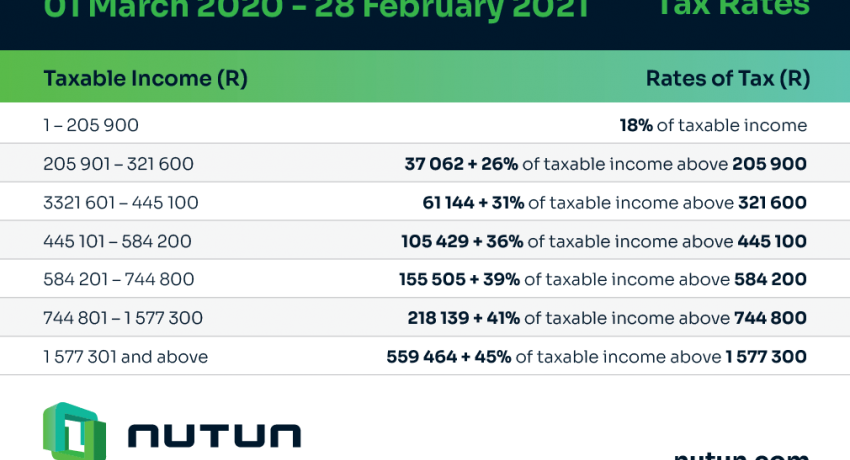 Income Tax Individuals And Trusts