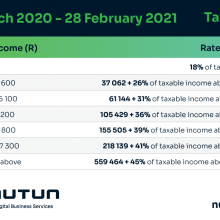 Income Tax Individuals And Trusts
